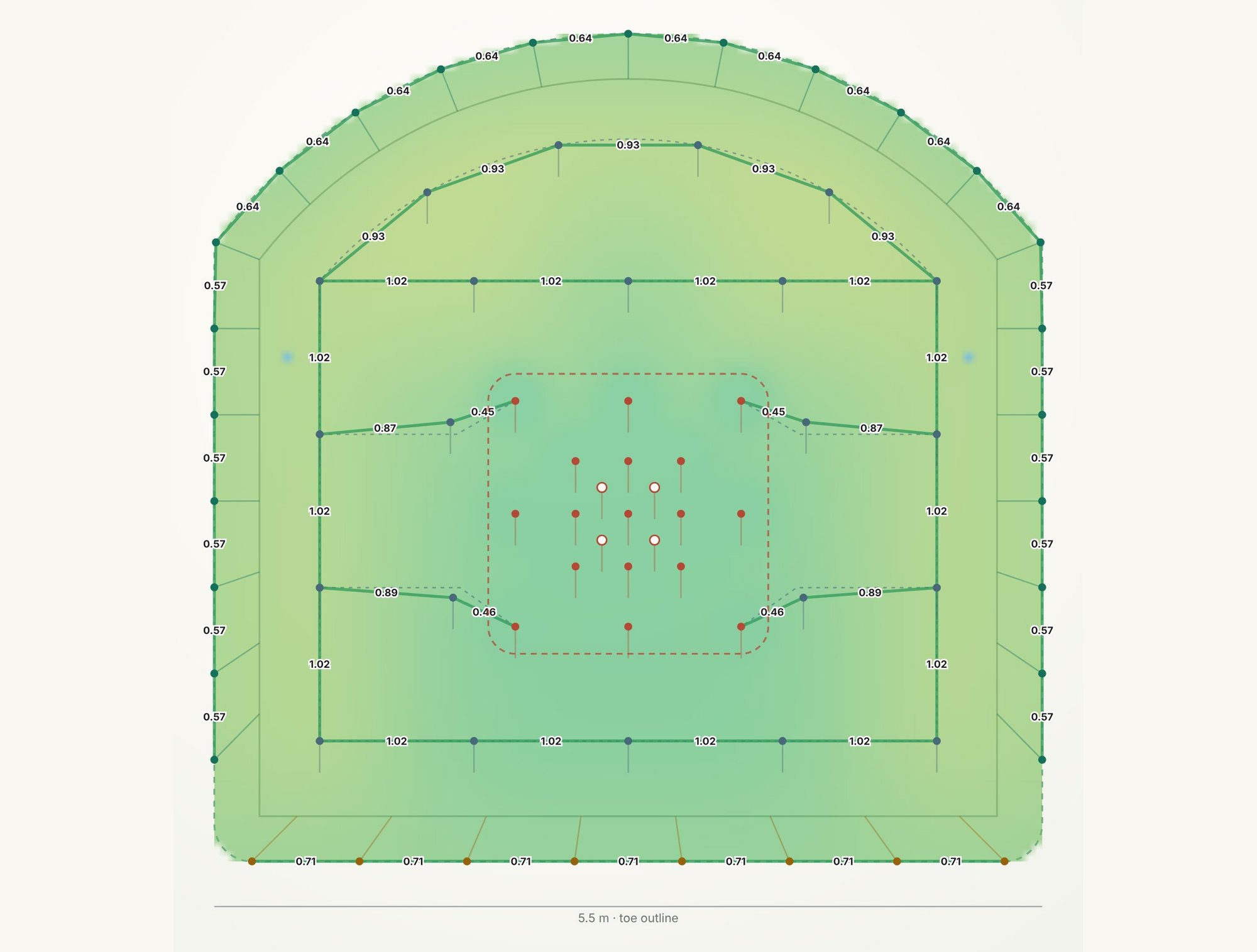 Round Planner's heatmap on the toe face of the default 5.5 by 5.5 metre arched round, with the spacing between each pair of holes labelled in metres: 0.64 on the contour, 0.93 on the aid row, 1.02 across the grid and 0.71 on the lifters.